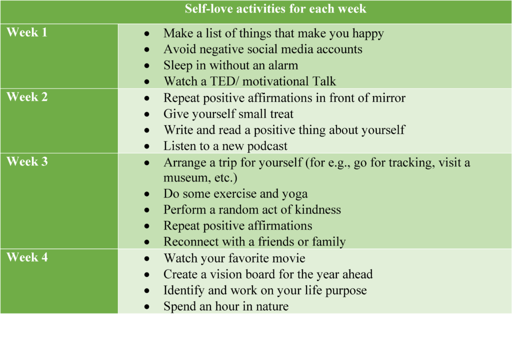 Self-love activities for each week