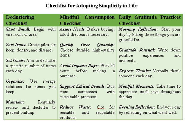 Checklist for Adopting Simplicity in Life Decluttering Checklist Mindful Consumption Checklist Daily Gratitude Practices Checklist Start Small: Begin with one room or area. Sort Items: Create piles for keep, donate, and discard. Set Goals: Aim to declutter a specific number of items each day. Organize: Use storage solutions for items you keep. Maintain: Regularly review and declutter to prevent buildup Assess Needs: Before buying, ask if the item is necessary. Quality Over Quantity: Choose durable, high-quality items. Avoid Impulse Buys: Wait 24 hours before making a purchase. Support Ethical Brands: Buy from companies with sustainable practices. Reduce Waste: Opt for reusable and recyclable products. Morning Reflection: Start your day by listing three things you are grateful for. Gratitude Journal: Write down positive experiences and moments. Express Thanks: Verbally thank someone each day. Mindful Moments: Take time to appreciate small joys throughout the day. Evening Reflection: End your day by reflecting on what went well. 