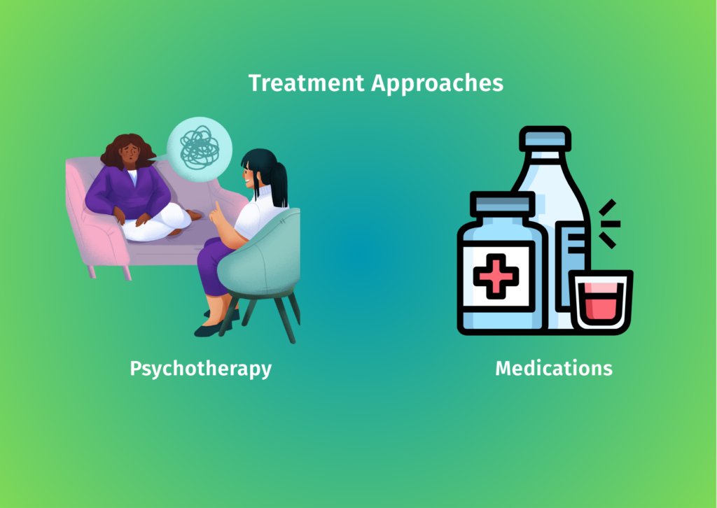 Treatment Approaches of OCD